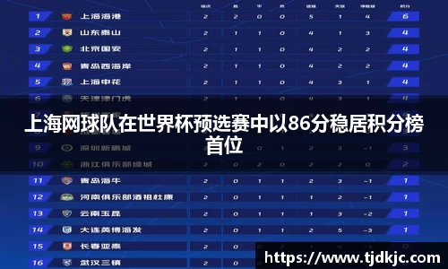 上海网球队在世界杯预选赛中以86分稳居积分榜首位